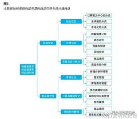 大數據如何重塑零售行業 基于智慧體驗、商品管理與組織服務的價值創造調研報告