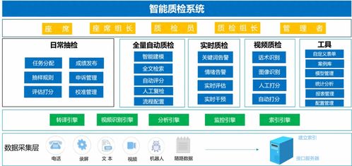 B端系統門門清之QMS質量管理 企業管理的泰山之重