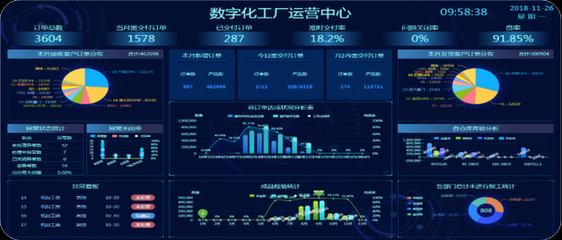 智能連接，數據賦能 開創云工廠助力離散型制造企業管理數字化升級