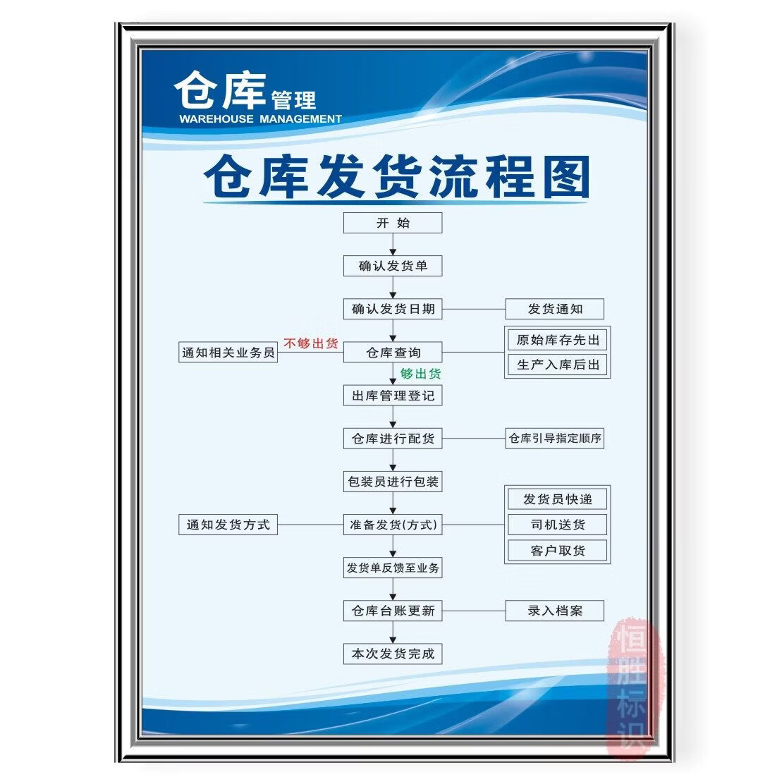 高效協同，精細管理 構建現代化倉儲物流與企業文化體系