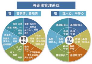 遼寧制造業管理培訓機構 賦能企業高效管理與組織優化