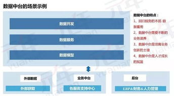 中臺化 企業管理與信息實踐的時代大勢